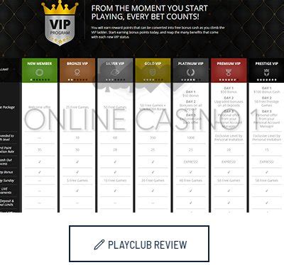 VIP LEVEL UPGRADE BONUS As our VIP players, you can.
